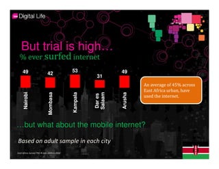 But trial is high…
  % ever surfed internet
     49                                      53                 49
                             42
                                                        31
                                                                         An average of 45% across
                                                                         East Africa urban, have
                              Mombasa
      Nairobi




                                             Kampala




                                                       Salaam



                                                                Arusha
                                                       Dar es            used the internet.




…but what about the mobile internet?

Based on adult sample in each city
East Africa Survey TNS RI July 2009 n=2532
 