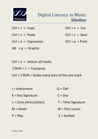 E.Glancy, PDST
Digital Literacy in Music
Sibelius
Ctrl + c = Copy Ctrl + x = Cut
Ctrl + v = Paste Ctrl + s = Save
Ctrl + e = Expression Ctrl + p = Print
Alt + g = Graphic
Ctrl + a = Selects all tracks
Shift + t = Transpose
Ctrl +Shift = Grabs many bars of the one track
I = Instrument
K = Key Signature
L = Lines (Articulation)
M = Mixer
P = Play
Q = Clef
S = Slur
T = Time Signature
W = Part scores
Z = Symbol
 