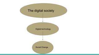 The digital society
Digital technology
Social Change
 