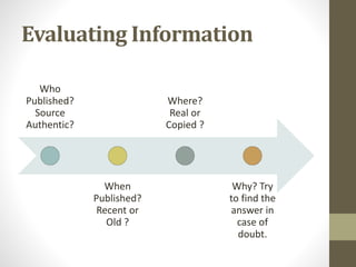 Evaluating Information
Who
Published?
Source
Authentic?
When
Published?
Recent or
Old ?
Where?
Real or
Copied ?
Why? Try
to find the
answer in
case of
doubt.
 