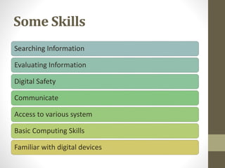 Some Skills
Searching Information
Evaluating Information
Digital Safety
Communicate
Access to various system
Basic Computing Skills
Familiar with digital devices
 