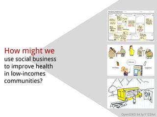 How might we
use social business
to improve health
in low-incomes
communities?




                      OpenIDEO bit.ly/11ZZAxl
 