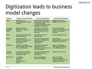 Digitization leads to business
model changes
 