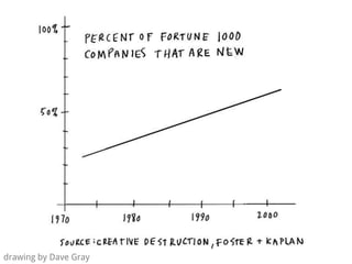 drawing by Dave Gray
 