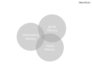 game
               literacy
information
   literacy

               visual
              literacy
 