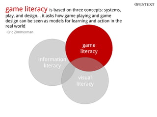 game literacy is based on three concepts: systems,
play, and design… it asks how game playing and game
design can be seen as models for learning and action in the
real world
~Eric Zimmerman


                                       game
                                     literacy
                  information
                     literacy

                                     visual
                                    literacy
 