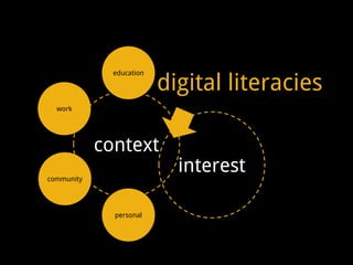 digital literacies
              education




  work




            context
community
                            interest

              personal
 