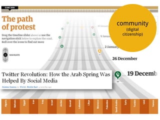 community
    (digital
 citizenship)
 