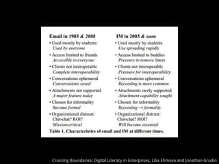 Crossing Boundaries: Digital Literacy in Enterprises, Lilia Efimova and Jonathan Grudin
 
