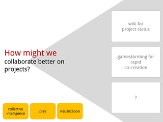 wiki for
                                       project status




How might we                          gamestorming for
collaborate better on                       rapid
projects?                                co-creation




                                             ?

 collective
               play   visualization
intelligence
 