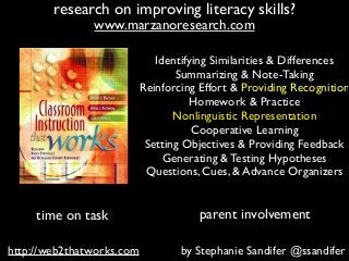 research on improving literacy skills?
www.marzanoresearch.com

Identifying Similarities & Differences!
Summarizing & Note-Taking!
Reinforcing Effort & Providing Recognition
Homework & Practice!
Nonlinguistic Representation!
Cooperative Learning!
Setting Objectives & Providing Feedback!
Generating & Testing Hypotheses!
Questions, Cues, & Advance Organizers

time on task
http://web2thatworks.com

parent involvement
by Stephanie Sandifer @ssandifer

 