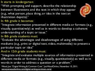 It starts in kindergarten:!
“With prompting and support, describe the relationship!
between illustrations and the text in which they appear!
(e.g., what person, place thing, or idea in the text an!
illustration depicts).”!
In 4th grade it becomes:!
“Integrate information presented in different media or formats (e.g.,
visually, quantitatively) as well as in words to develop a coherent
understanding of a topic or issue.”!
In 8th grade students must:!
“Evaluate the advantages and disadvantages of using different
mediums (e.g., print or digital text, video, multimedia) to present a
particular topic or idea”!
And in 12th grade students must:!
“Integrate and evaluate multiple sources of information presented in
different media or formats (e.g., visually, quantitatively) as well as in
words in order to address a question or a problem.”
Wood, Joe. “Digital Writing & Common Core.” JoeWoodOnline, November 15, 2011.
www.joewoodonline.com/digital-writing-common-core/.

 