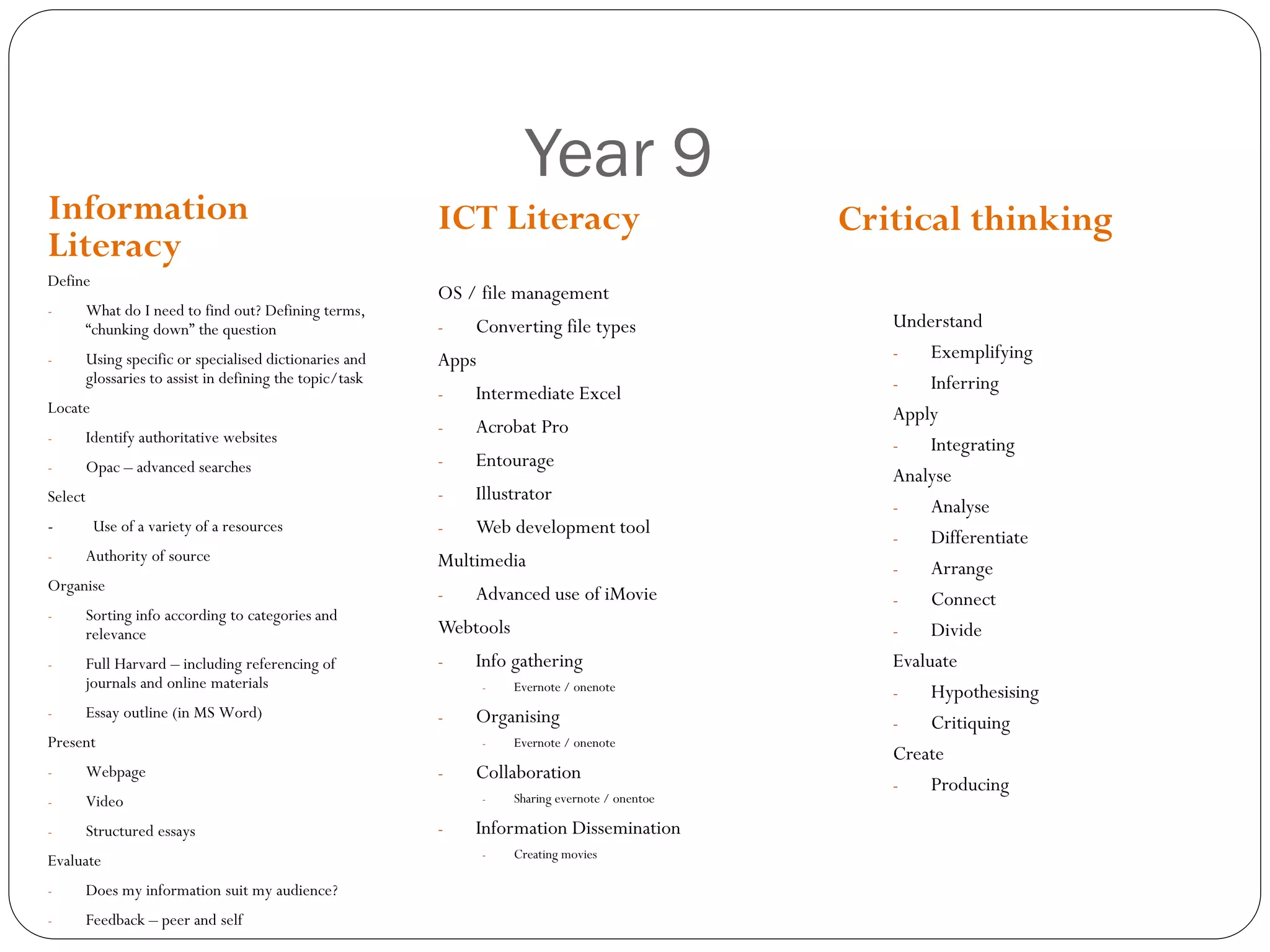 Year 9
Define
- What do I need to find out? Defining terms,
“chunking down” the question
- Using specific or specialised dictionaries and
glossaries to assist in defining the topic/task
Locate
- Identify authoritative websites
- Opac – advanced searches
Select
- Use of a variety of a resources
- Authority of source
Organise
- Sorting info according to categories and
relevance
- Full Harvard – including referencing of
journals and online materials
- Essay outline (in MS Word)
Present
- Webpage
- Video
- Structured essays
Evaluate
- Does my information suit my audience?
- Feedback – peer and self
OS / file management
- Converting file types
Apps
- Intermediate Excel
- Acrobat Pro
- Entourage
- Illustrator
- Web development tool
Multimedia
- Advanced use of iMovie
Webtools
- Info gathering
- Evernote / onenote
- Organising
- Evernote / onenote
- Collaboration
- Sharing evernote / onentoe
- Information Dissemination
- Creating movies
Understand
- Exemplifying
- Inferring
Apply
- Integrating
Analyse
- Analyse
- Differentiate
- Arrange
- Connect
- Divide
Evaluate
- Hypothesising
- Critiquing
Create
- Producing
Information
Literacy
ICT Literacy Critical thinking
 