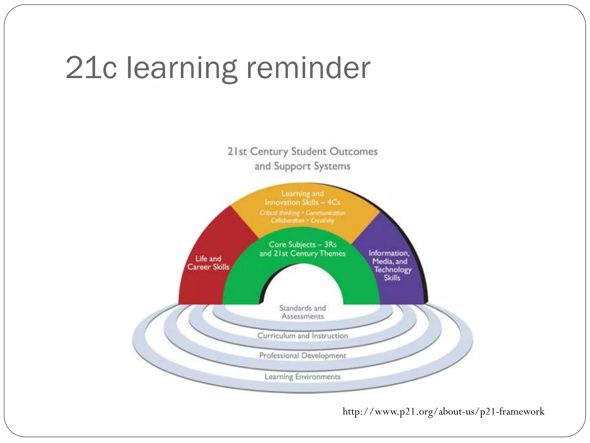 21c learning reminder
http://www.p21.org/about-us/p21-framework
 