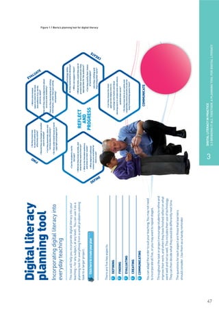 Digital literacy across the curriculum | PDF