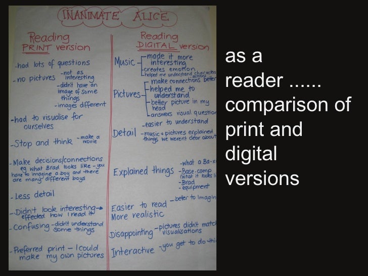 Digital Literacy Charts