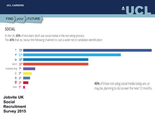 UCL CAREERS
Jobvite UK
Social
Recruitment
Survey 2015
 