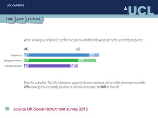 UCL CAREERS
Jobvite UK Social recruitment survey 2015
 