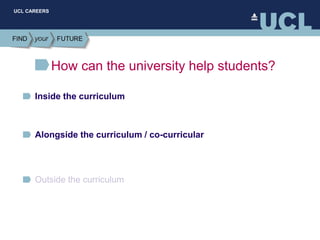 UCL CAREERS
How can the university help students?
Inside the curriculum
Alongside the curriculum / co-curricular
 