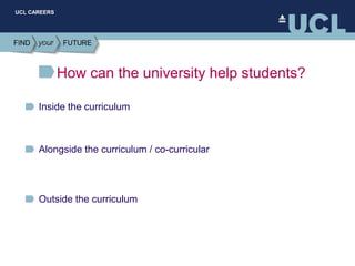 UCL CAREERS
How can the university help students?
Inside the curriculum
Alongside the curriculum / co-curricular
Outside the curriculum
 