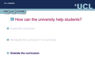 UCL CAREERS
How can the university help students?
Outside the curriculum
 