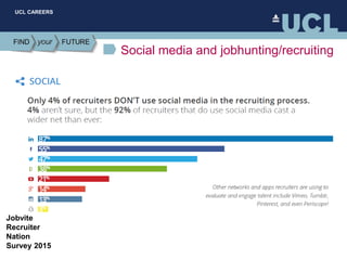 UCL CAREERS
Social media and jobhunting/recruiting
Jobvite
Recruiter
Nation
Survey 2015
 