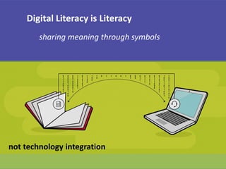 Digital Literacy is Literacy
not technology integration
sharing meaning through symbols
 