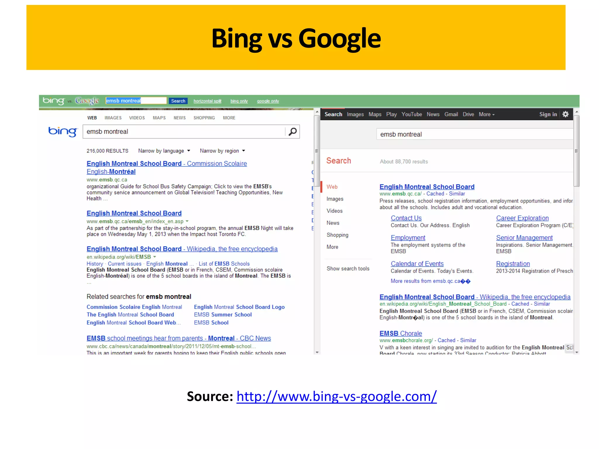 Bing vs Google




Source: http://www.bing-vs-google.com/
 
