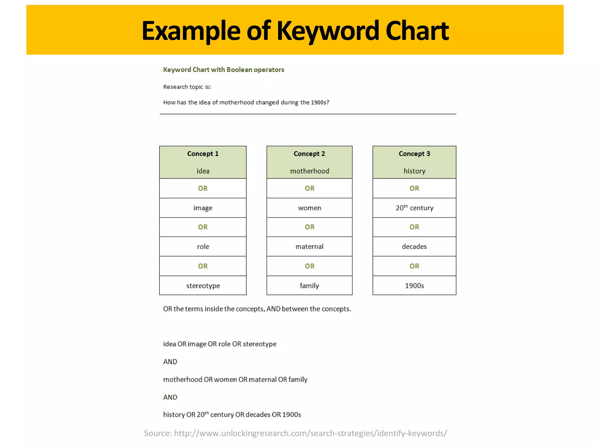 Example of Keyword Chart




Source: http://www.unlockingresearch.com/search-strategies/identify-keywords/
 