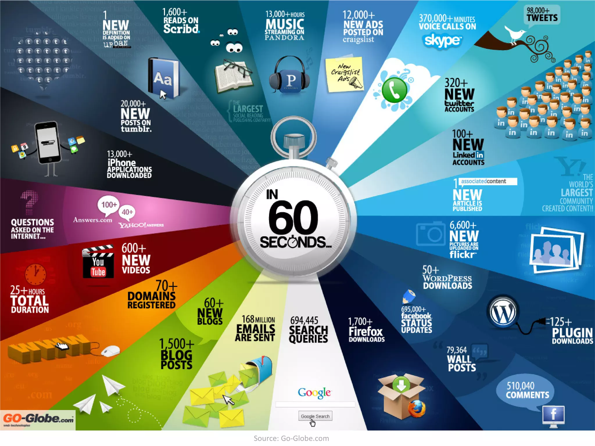 Source: Go-Globe.com
 