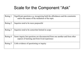 Scale for the Component “Ask”
Rating 1   Significant questions e.g. recognizing both the affordances and the constraints
               and/or the nature of the mediation of the topic

Rating 2   Inquiries tend to be more purposeful


Rating 3   Inquiries tend to be somewhat limited in scope


Rating 4   Some inquiry but questions are disconnected from one another and from other
              aspects of learning and from lived experience

Rating 5   Little evidence of questioning or inquiry
 