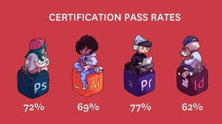 ADOBE DOWNLOADSCERTIFICATION DEMOGRAPHICS
2014 30%
85.6%
2015
2016
70%Students
by
Major
CERTIFICATION PASS RATES
72% 69% 77% 62%
 