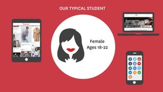 WHO IS ANNENBERG?
24%
76%
SOURCE: “WHO IS ANNENBERG” PROJECT, SPRING 2014
Lesson #1:
Know Your
Demographic
OUR TYPICAL STUDENT
Female
Ages 18-22
 