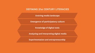 DEFINING 21st CENTURY LITERACIES
Evolving media landscape
Emergence of participatory culture
Knowledge of digital tools
Analyzing and interpreting digital media
Experimentation and entrepreneurship
 