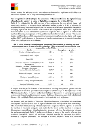 Digital Literacy of Mathematics Teachers in State Universities and ...