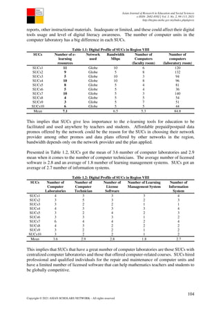 Digital Literacy of Mathematics Teachers in State Universities and ...