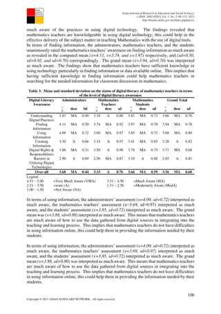 Digital Literacy of Mathematics Teachers in State Universities and ...