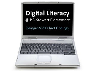 Digital Literacy @ P.F. Stewart Elementary Campus STaR Chart Findings 