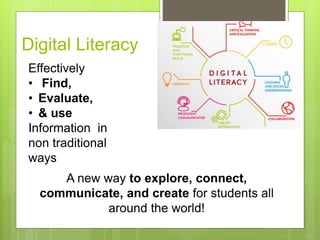 Digital Literacy
Effectively
• Find,
• Evaluate,
• & use
Information in
non traditional
ways
A new way to explore, connect,
communicate, and create for students all
around the world!
 