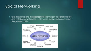 Social Networking
 uses these skills and the appropriate technology to communicate
and collaborate with peers, colleagues, family, and on occasion,
the general public
 