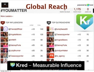 Sunday, April 27, 14
 