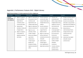 ACSFDigital Literacy| 36
Appendix 1: Performance Features Grid – Digital Literacy
Digital literacyindicator .12: Active awarenessof selfas a digital user
FocusArea Pre Level 1A Pre Level 1B Level 1 Level 2 Level 3
Connect,
communicate
and collaborate
 Begins to recognise
there are different
digital devices
commonly used to
connect with others
 Demonstrates
extremely limited use
of digital device
 Begins to recognise
some benefits of
digitally connecting
with others
 Begins to understand
the purpose of some
commonly used
digital devices and
software applications
 Begins to understand
internet connectivity
 Begins to use an
extremely limited
number of digital
devices and software
applications
 Understands a
limited range of
benefits and
drawbacks of being
digitally connected to
others
 Uses the internet to
connect with others
usinga limited range
of digital devices and
software
 Uses the internet to
carry out a limited
range of familiar
digital activities
 Begins to understand
and use some basic
conventions of online
netiquette
 Understands a
limited range of
short, highly explicit
digital texts and tasks
 Connects and
collaborates with
others usinga variety
of digital devices and
software to transact
and communicate
 Understands an
increasingrangeof
uses of the internet
for activities and
transactions
 Understands and
applies a limited
number of digital
netiquette
conventions
 Initiates,maintains
and ends online
communications
 Recognises different ways to
connect to the internet
 Connects and collaborates
with others usinga wireless
digital deviceand software to
transactand communicate
 Demonstrates an
understandingof how to
manage internet use for
communication and
transactions
 Understands how digital
netiquette impacts
communication
 