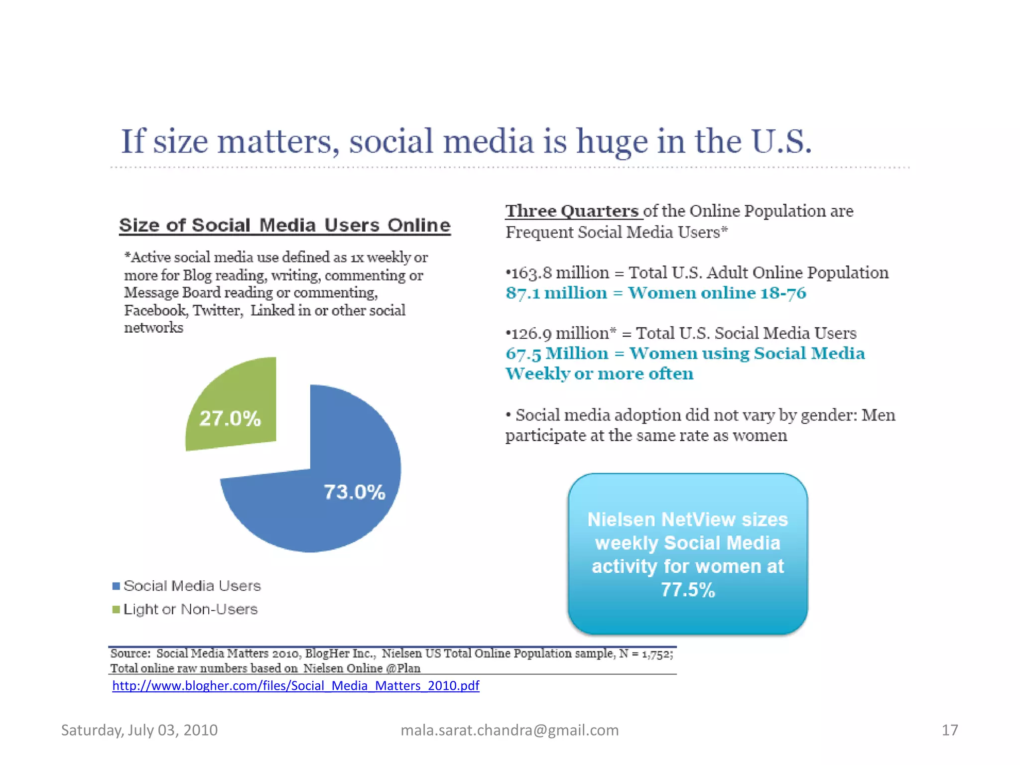 Wednesday, June 30, 2010mala.sarat.chandra@gmail.com17http://www.blogher.com/files/Social_Media_Matters_2010.pdf