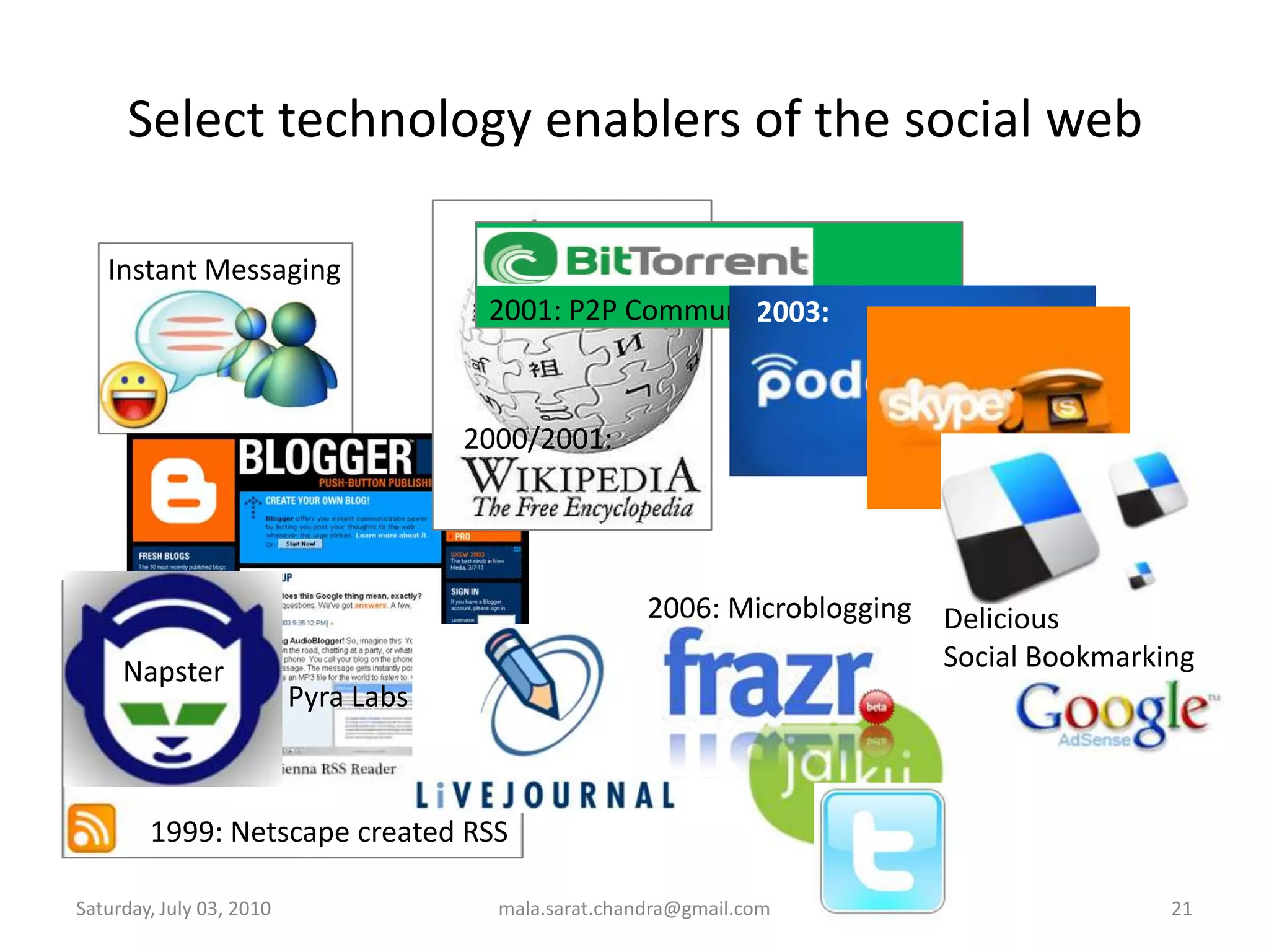 Instant MessagingSelect technology enablers of the social webWednesday, June 30, 2010mala.sarat.chandra@gmail.com211999: Netscape created RSS2001: P2P Communications Protocol2003:2006: Microblogging2000/2001:NapsterPyra LabsDeliciousSocial Bookmarking