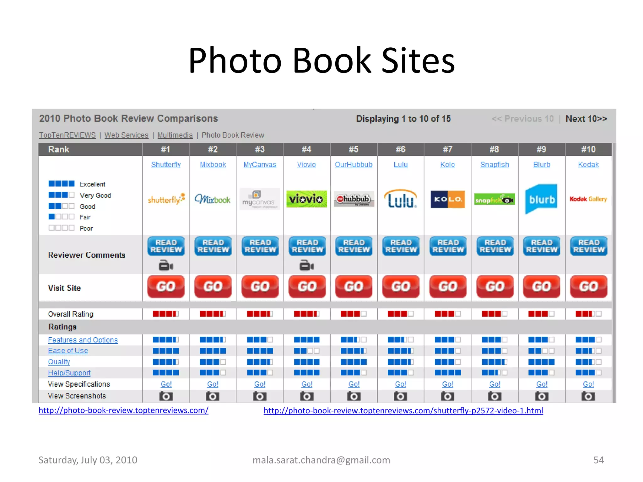 Wednesday, June 30, 2010mala.sarat.chandra@gmail.com4510.6%81.6%http://sysomos.com/reports/video