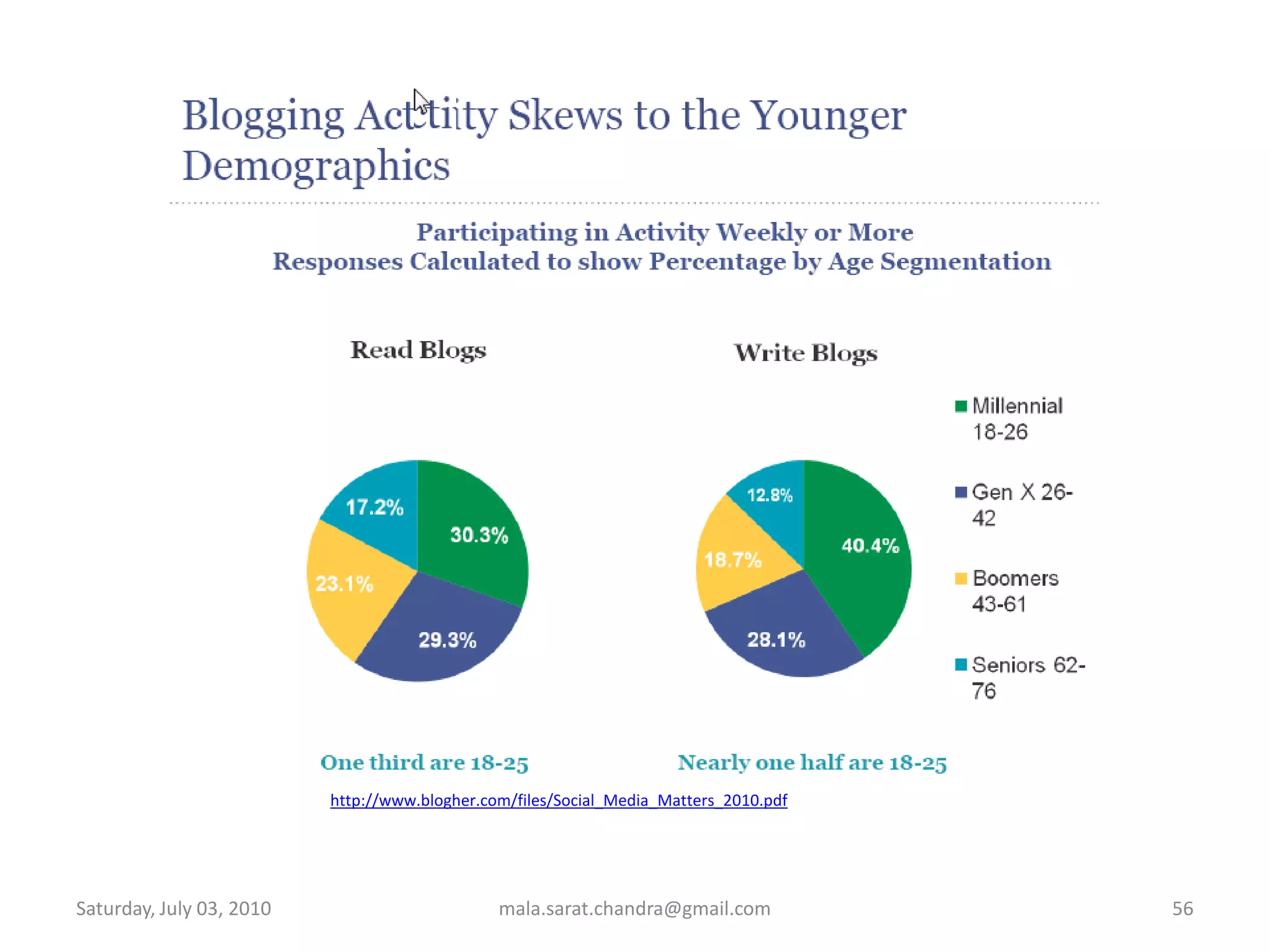 YouTubeWednesday, June 30, 2010mala.sarat.chandra@gmail.com47