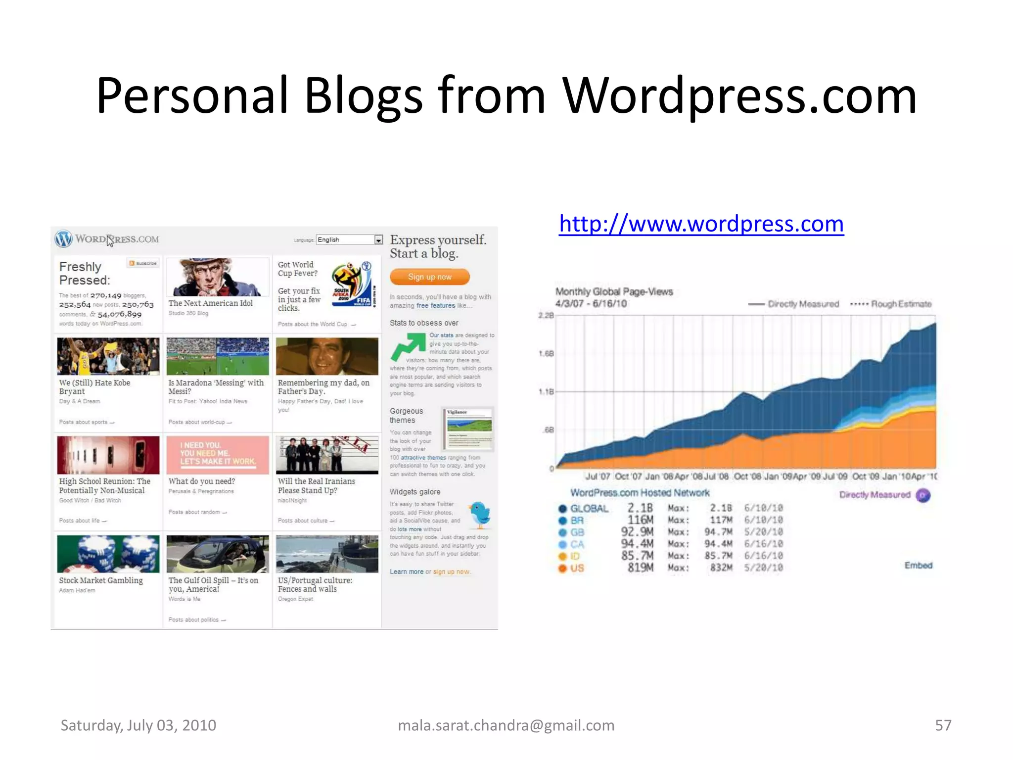 Social aspects of YouTubeWednesday, June 30, 2010mala.sarat.chandra@gmail.com48