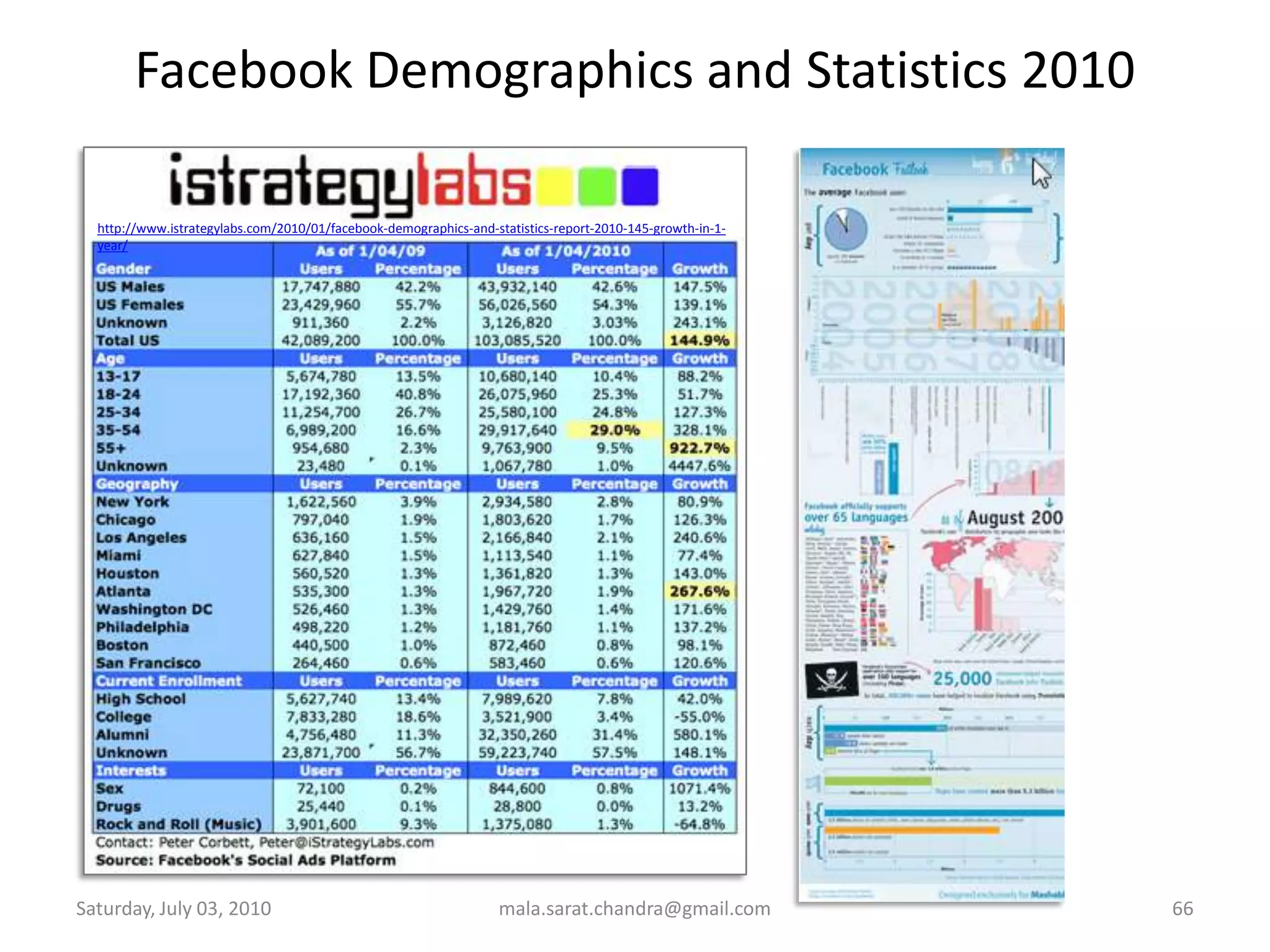 Personal Blogs from Wordpress.comWednesday, June 30, 2010mala.sarat.chandra@gmail.com57http://www.wordpress.com
