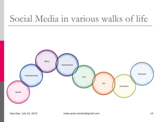 Social Media in various walks of lifeMonday, July 05, 2010mala.sarat.chandra@gmail.com10