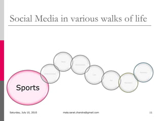 Social Media in various walks of lifeMonday, July 05, 2010mala.sarat.chandra@gmail.com11